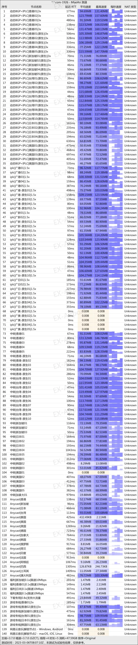 Fastlink 广州电信测速