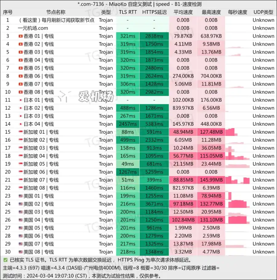 一元机场测速 202403