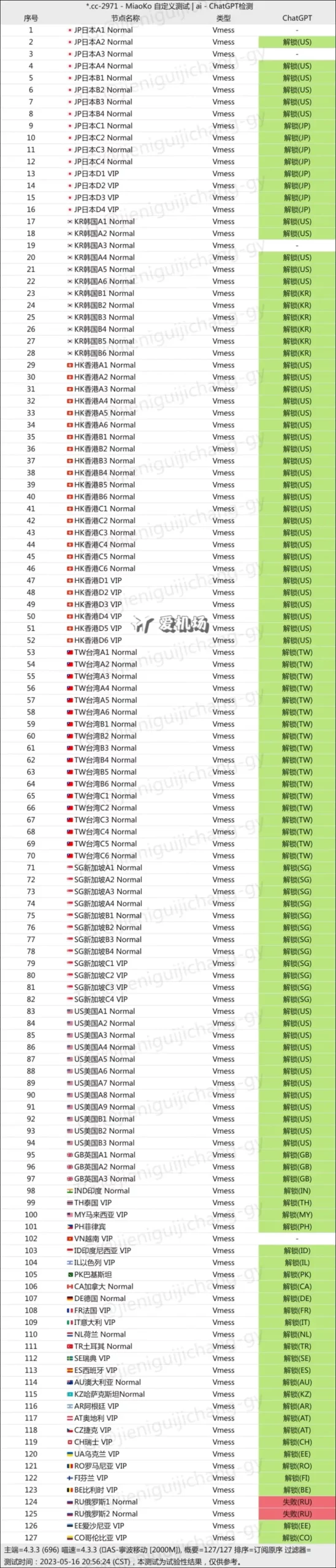 Anyland 机场 ChatGPT 支持测试