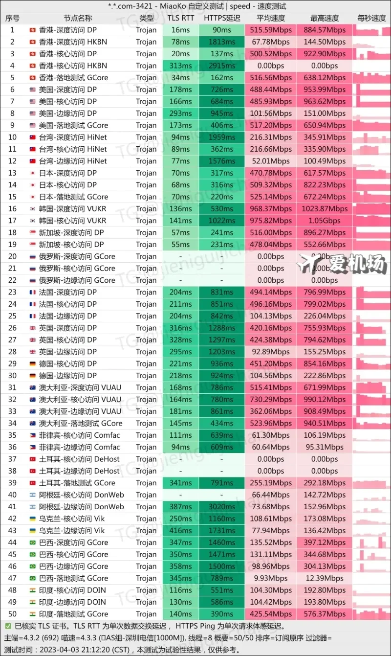 BitzNet 机场测速