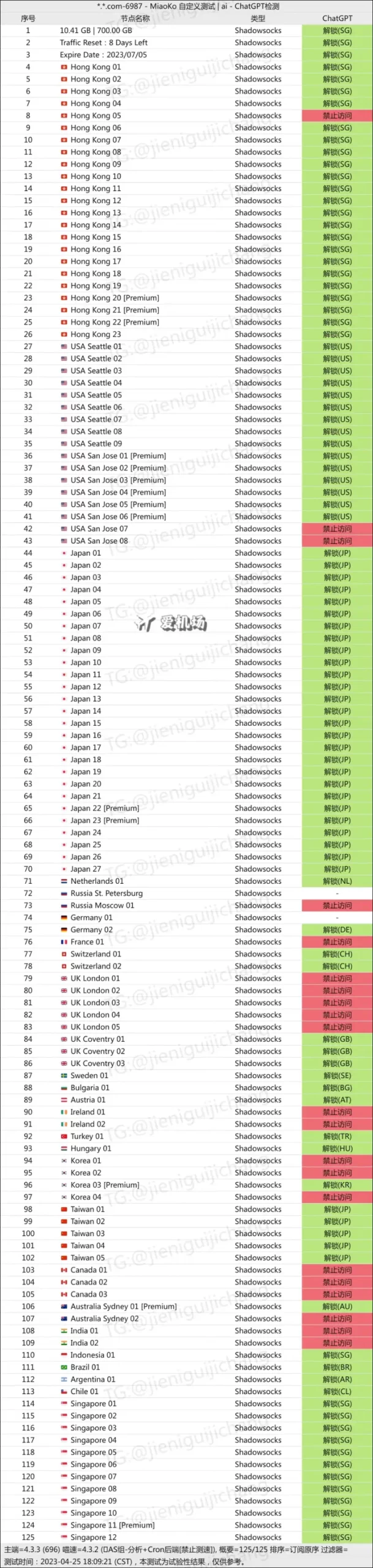 Nexitally 奶昔机场解锁 ChatGPT 测试