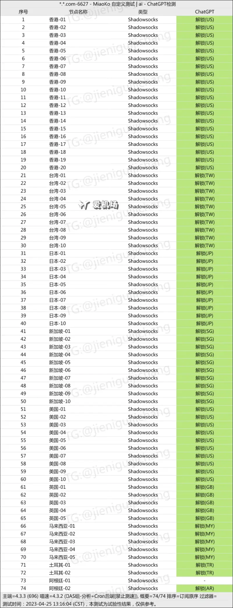 闪电猫机场 ChatGPT 解锁测试