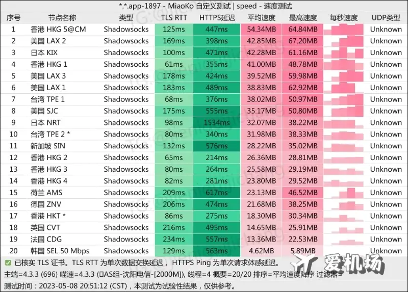 雷霆机场电信测速