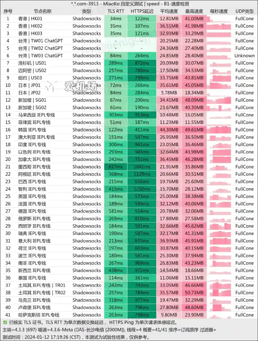 VCITY 万城网络机场测速 202401