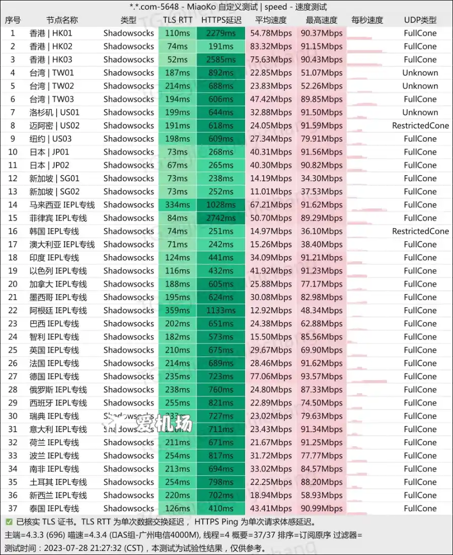 万城网络机场测速