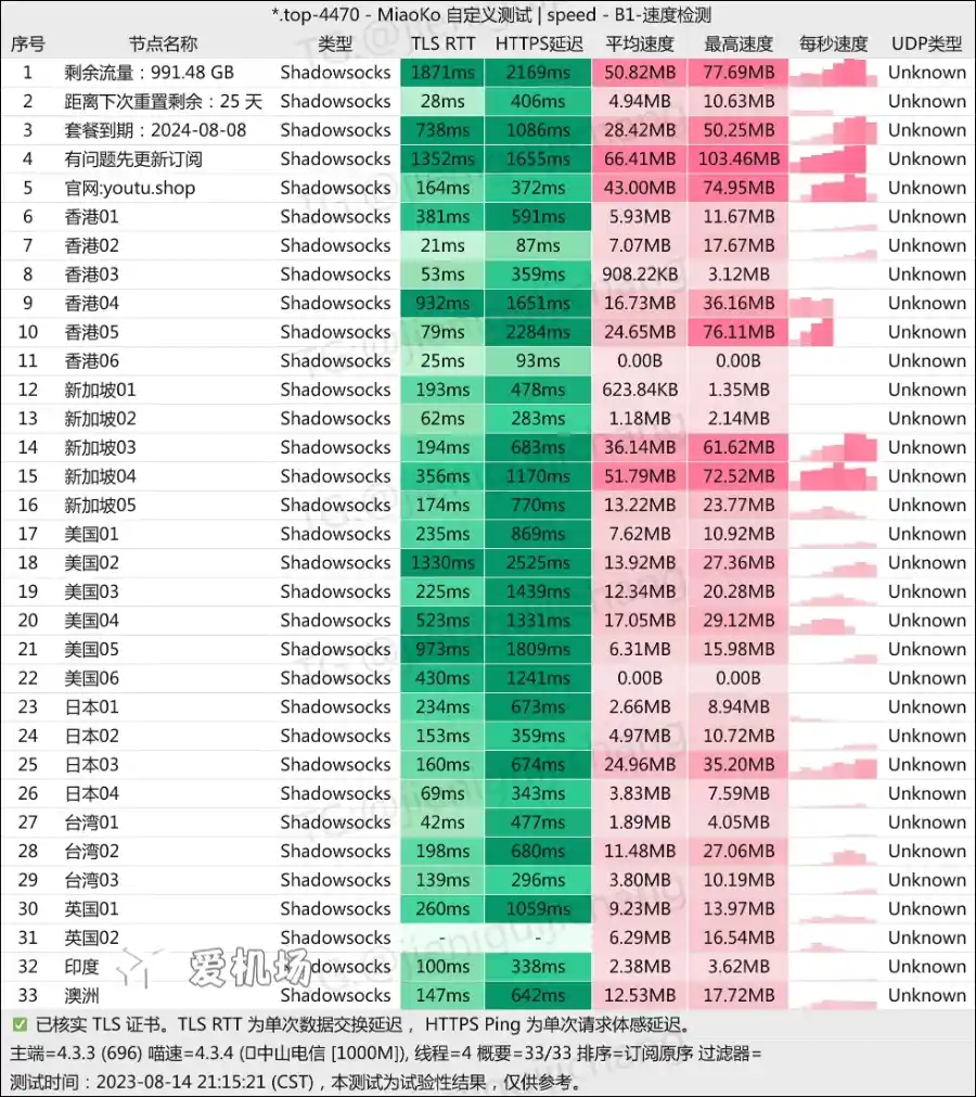 悠兔机场测速