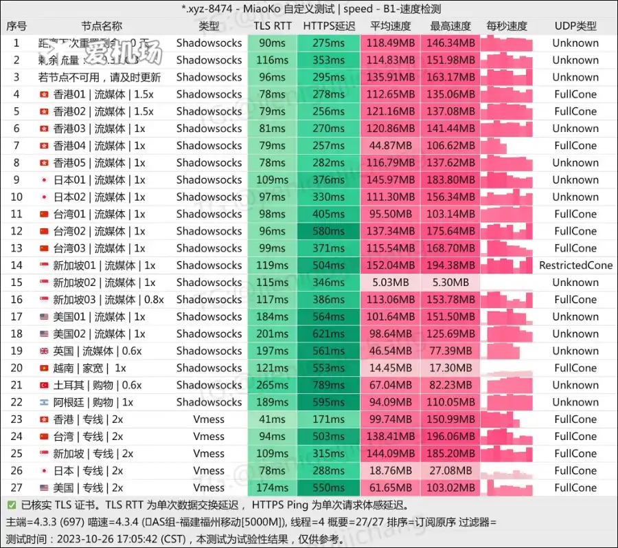 夜煞云机场测速