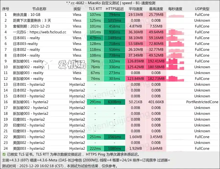 FSCloud 机场测速