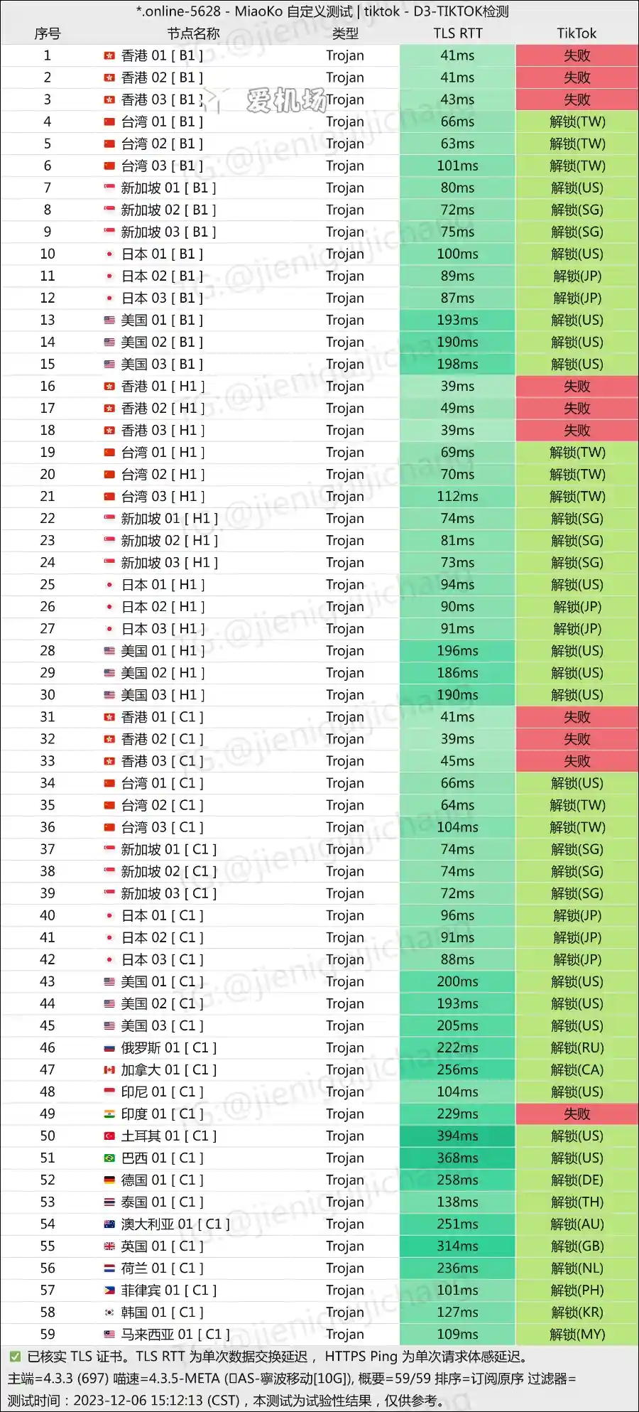 WgetCloud 机场 TikTok 解锁测试