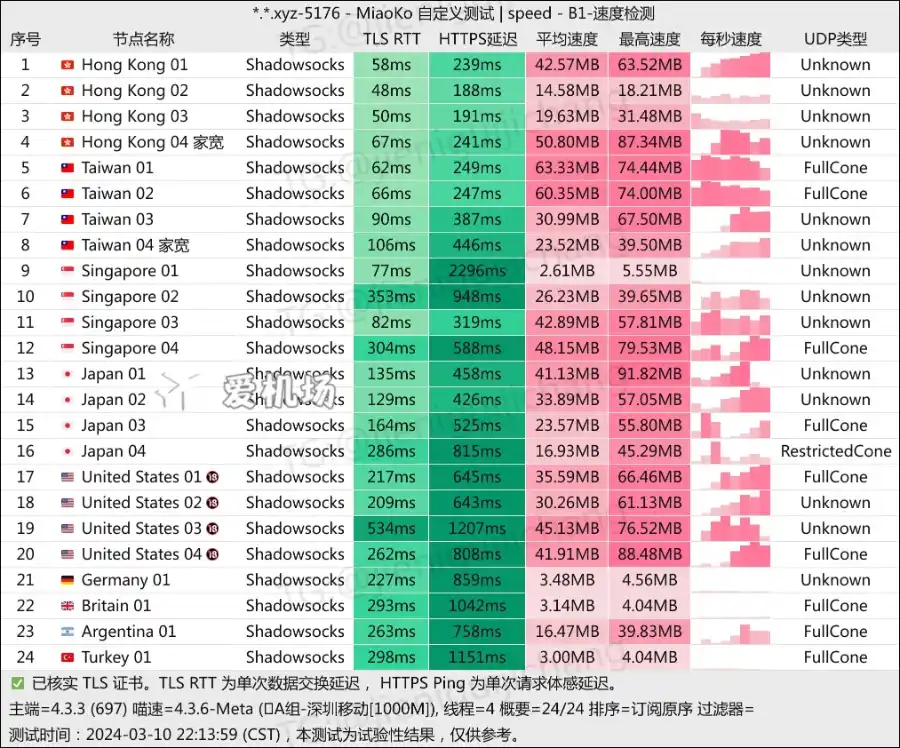 OuO 机场测速 202403